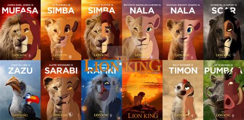 Characters in The Lion King (2019) .